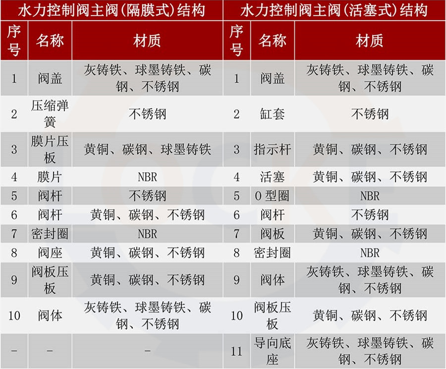 進口水泵控制閥(圖3)